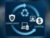 From Compliance to Capital graphic demonstrating working ITAD for business profits.